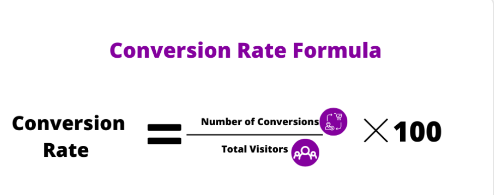 Image depicting the formula for conversion rate