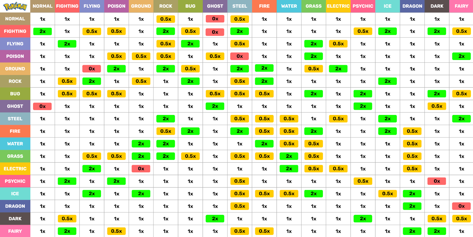 Pokemon Type Calculator