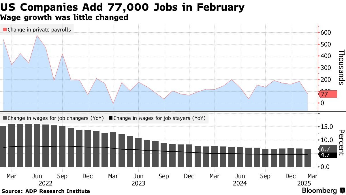 US private employment (Source: ADP Research Institute)