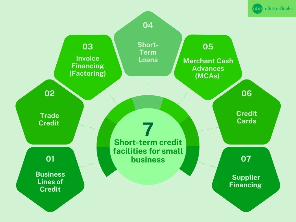 Short-Term Credit Facilities for Small Business