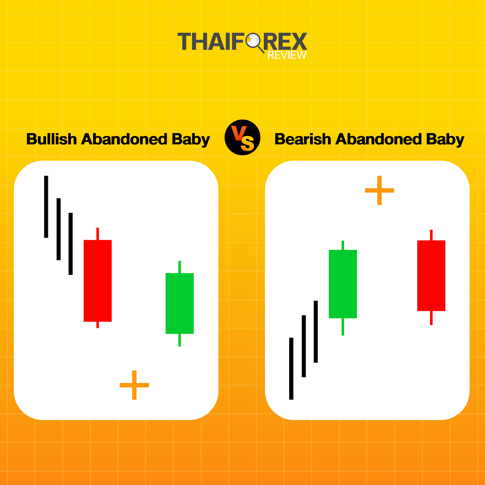 แท่งเทียน Bullish Abandoned Baby กับ Bearish Abandoned Baby