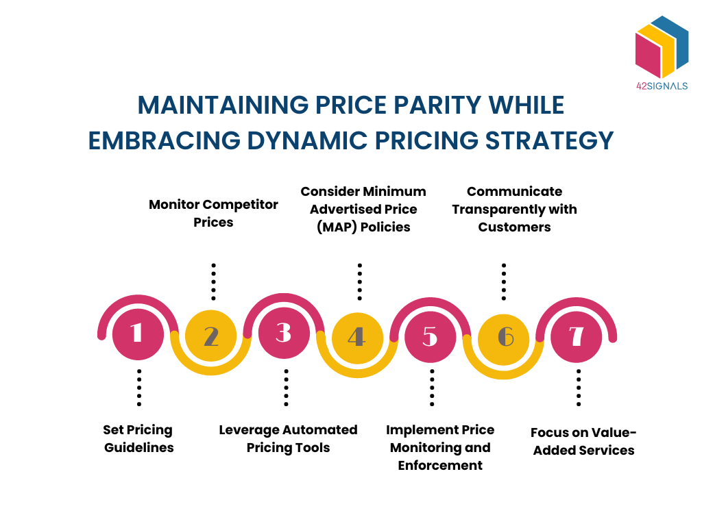 Maintaining price parity while embracing dynamic pricing strategy