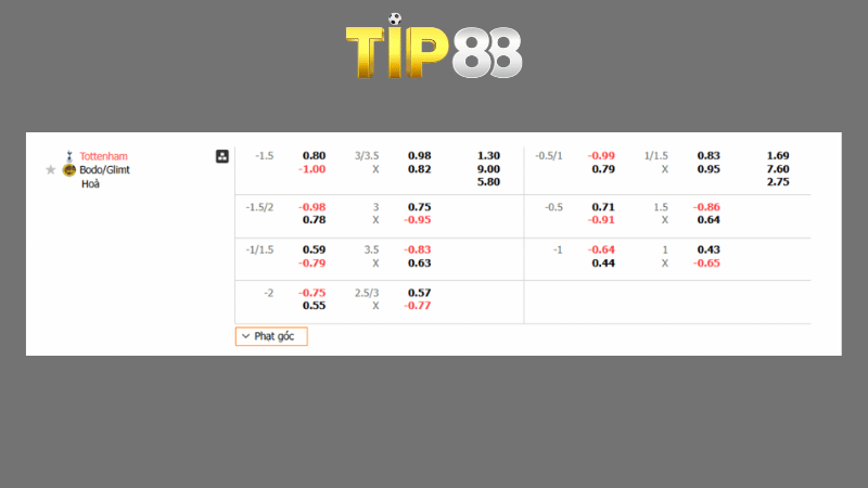 Bảng kèo Tottenham vs Bodo Glimt