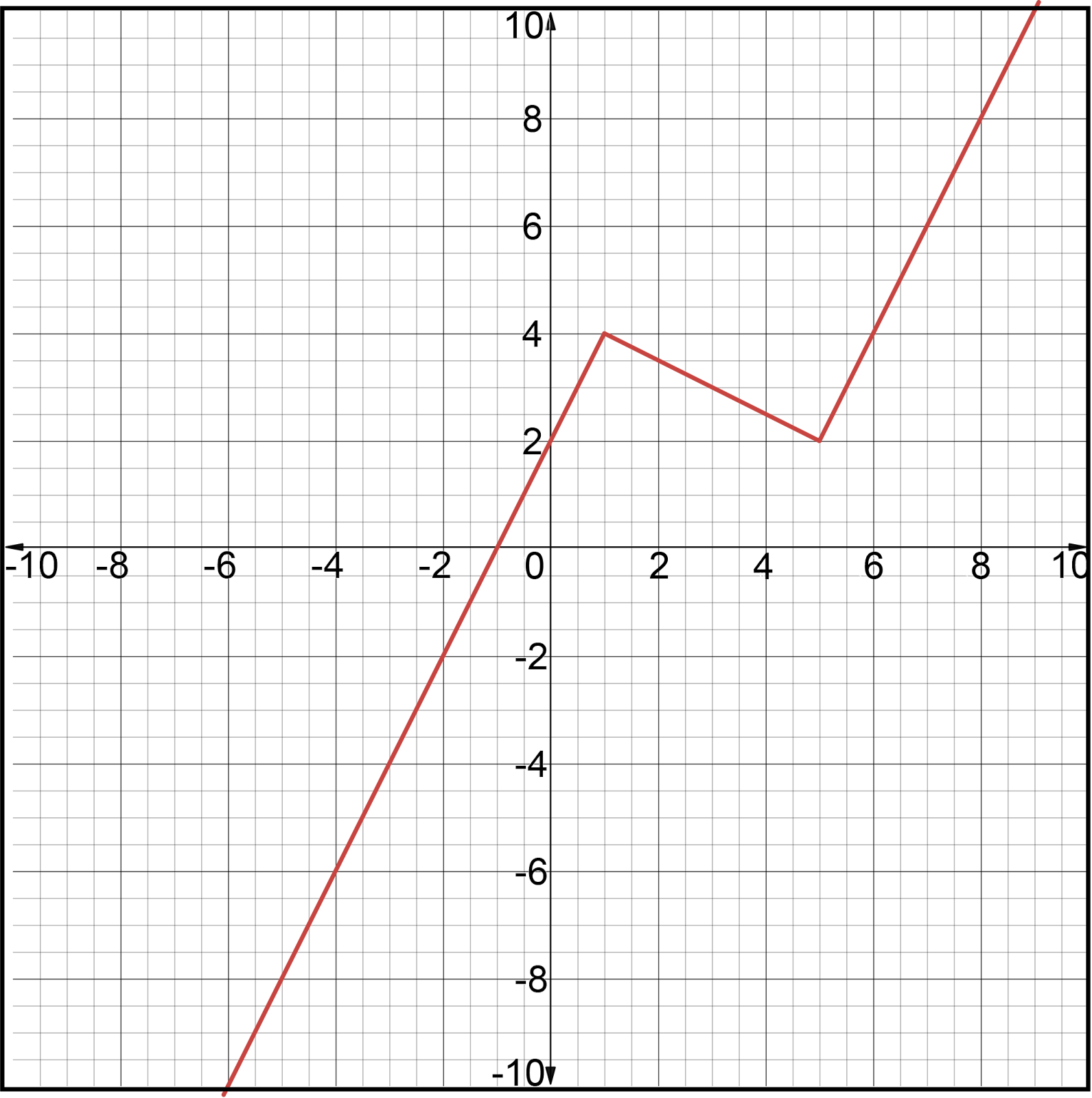 Graph of function g(x) with a horizontal shift to the left by 3 units.