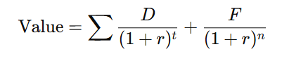 Valuation of Preference Shares