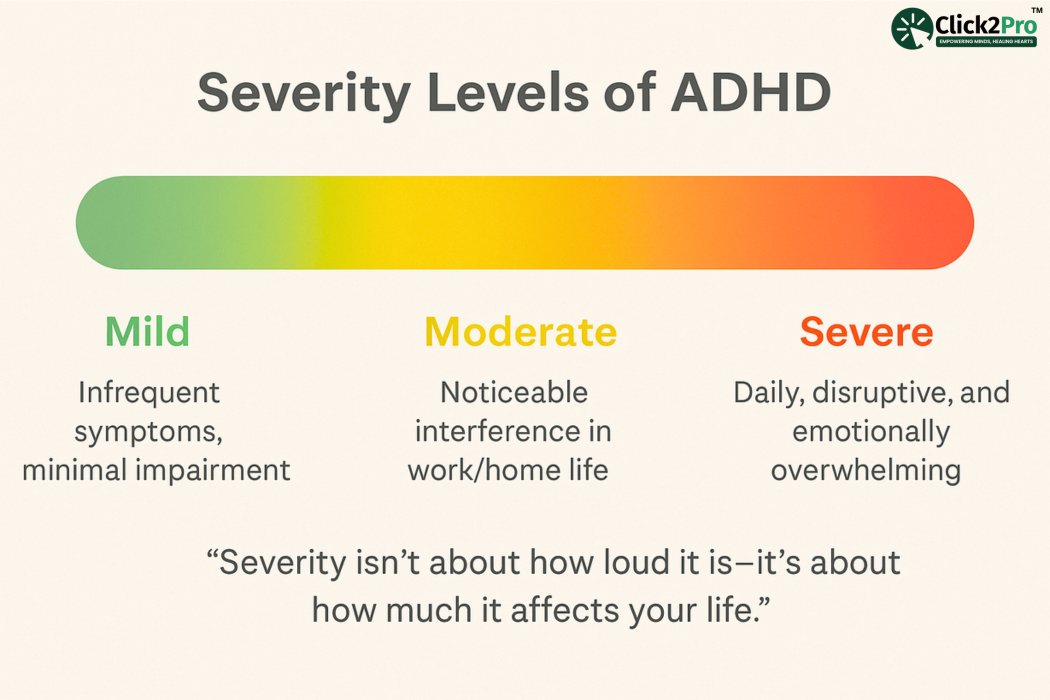ADHD severity levels chart showing mild, moderate, and severe symptom impact