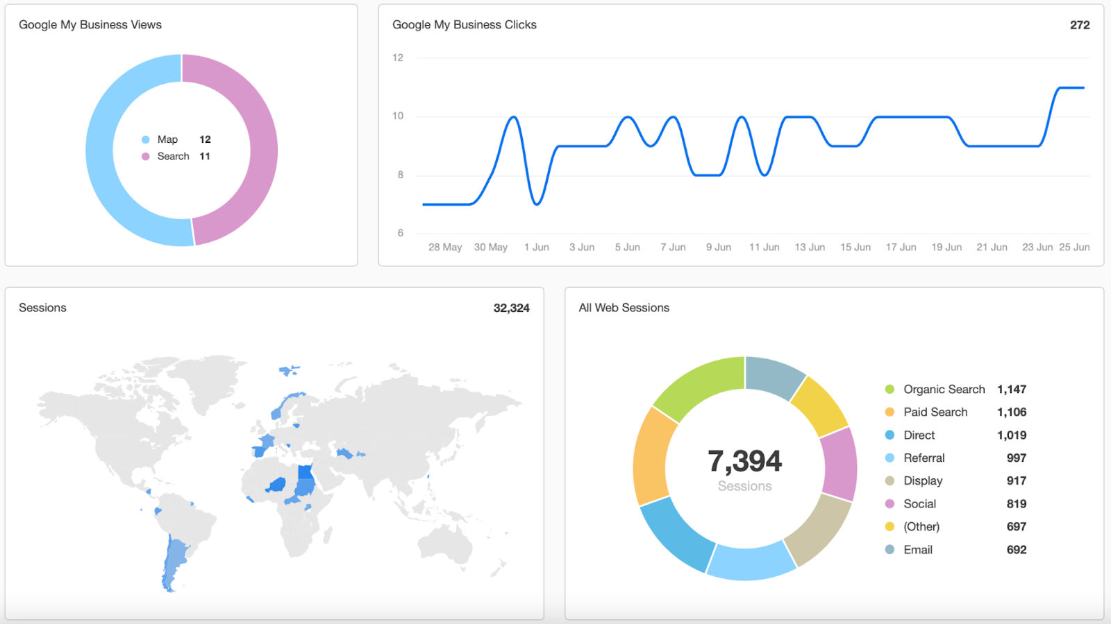 Tools for tracking local SEO metrics