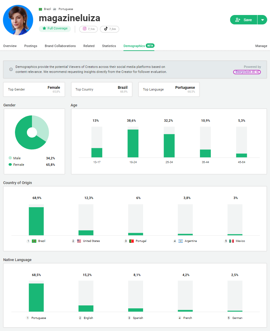 @magazineluiza instagram audience daten