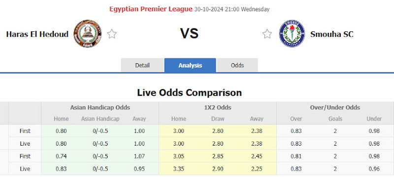Dự đoán tỷ lệ bóng đá, soi kèo Haras El Hodood vs Smouha