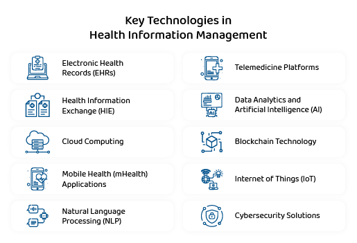 Key Technologies in Health Information Management 