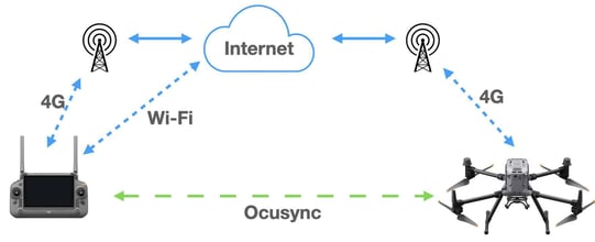 ocusync 2