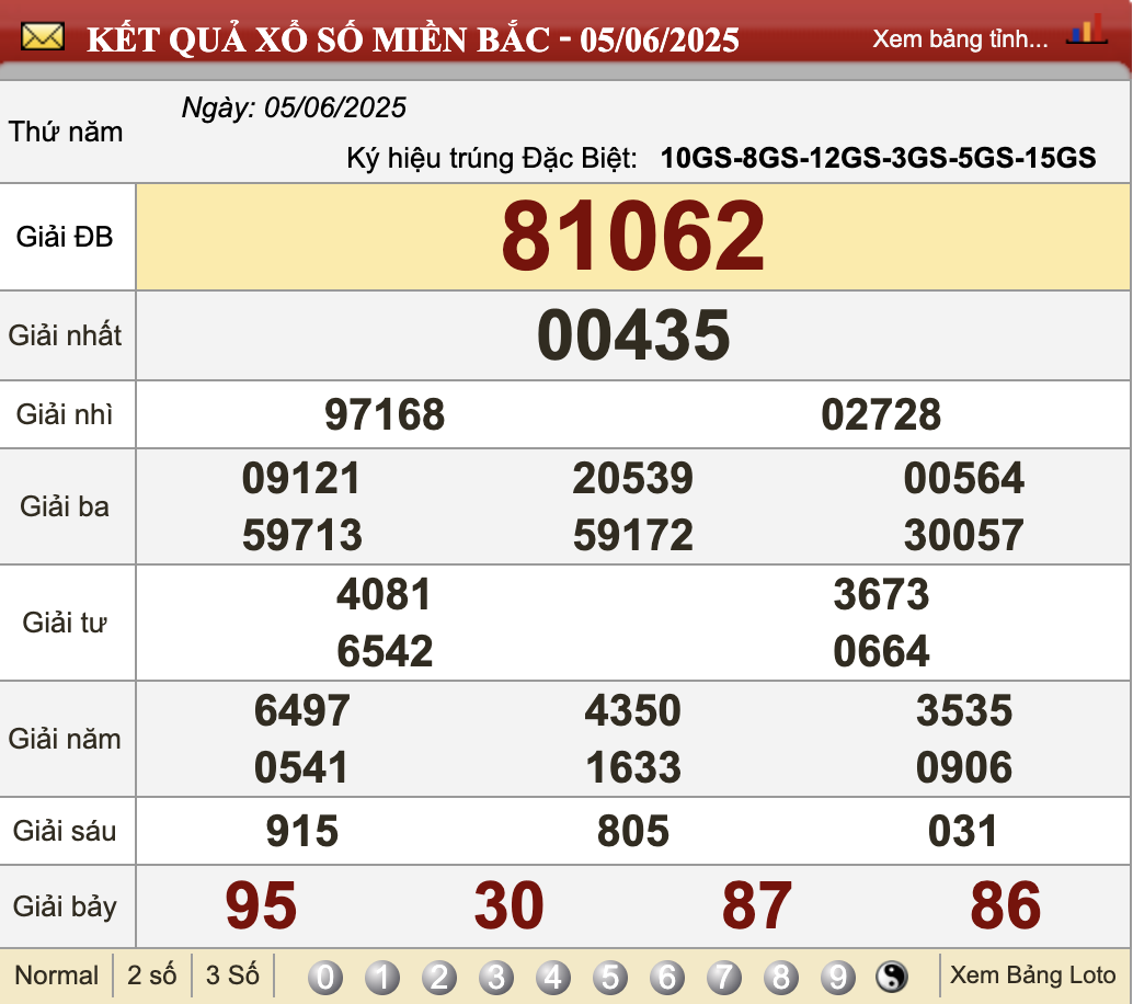 kết quả xổ số 