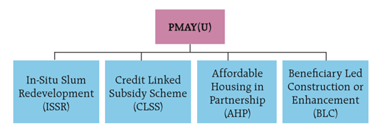 National Housing Policy & CM's Jan Awas Yojana -2015 - Front Desk Architects