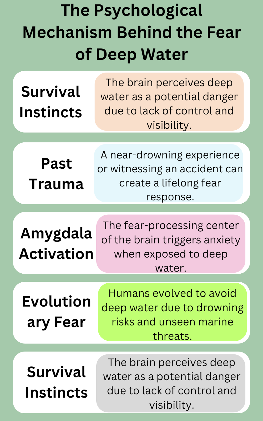 Psychological causes of thalassophobia: survival instincts, past trauma, amygdala activation, evolutionary fear.