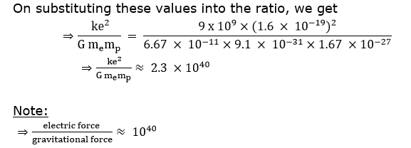 NCERT Solutions for Class 12 Physics Chapter 1 - Electric Charges And Fields