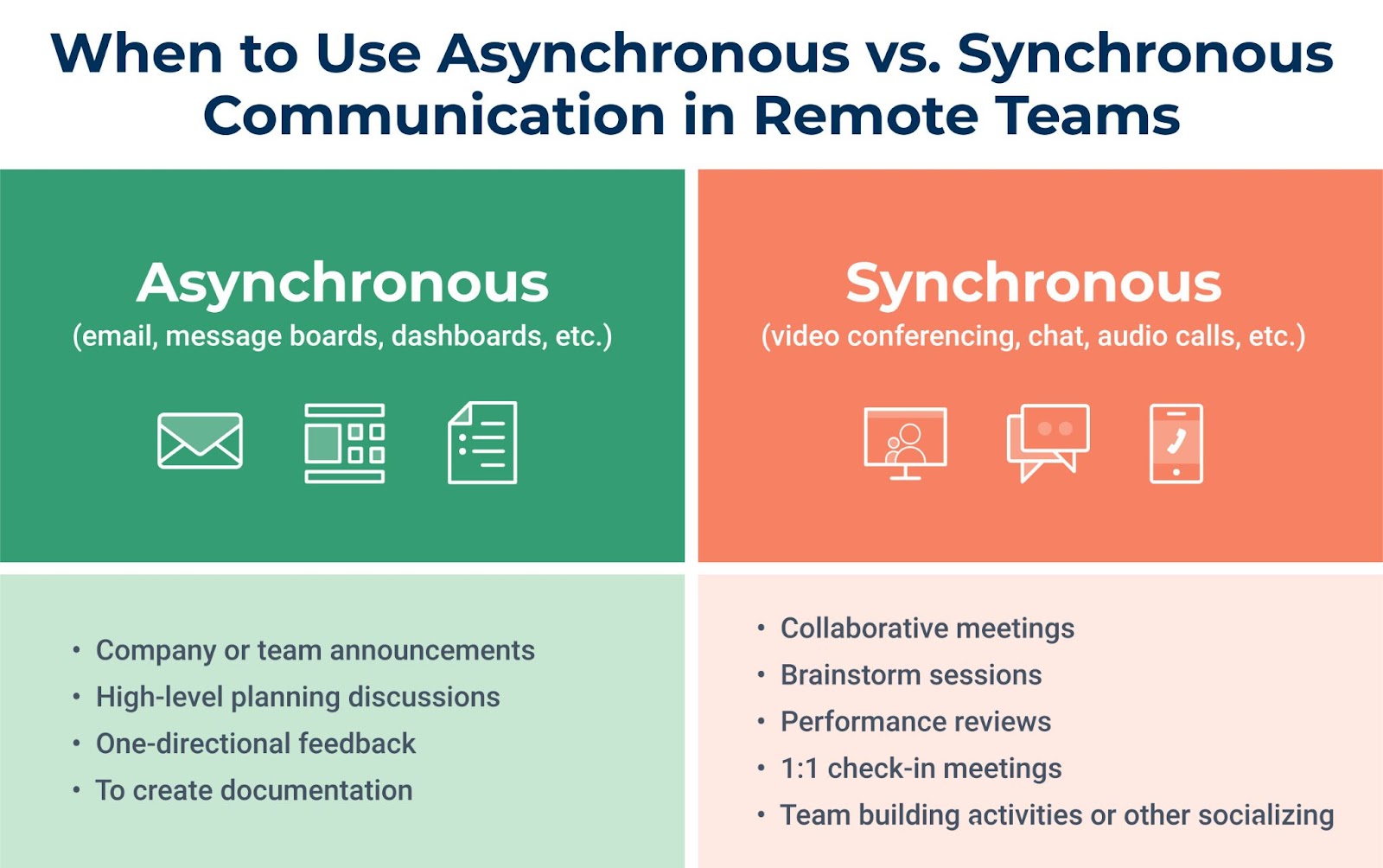 Asynchronous vs synchronous communication