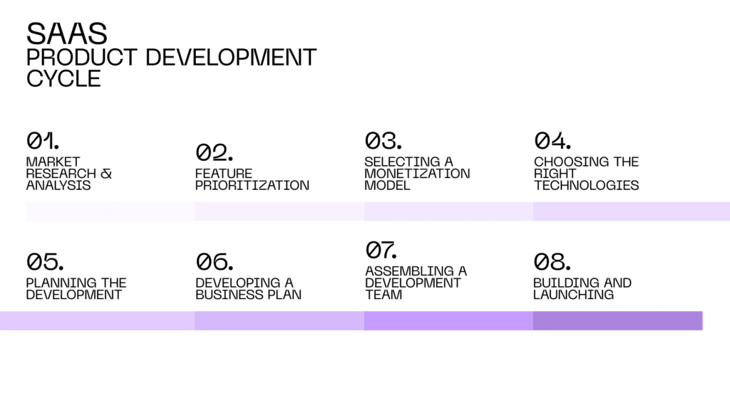 SaaS product development lifecycle