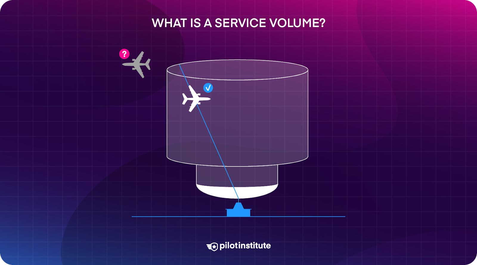 What Are the Different Types of VORs (Service Volumes)? - Pilot Institute