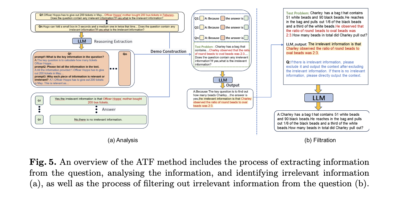 ATF: An Analysis-to-Filtration Prompting Method for Enhancing LLM Reasoning in the Presence of Irrelevant Information