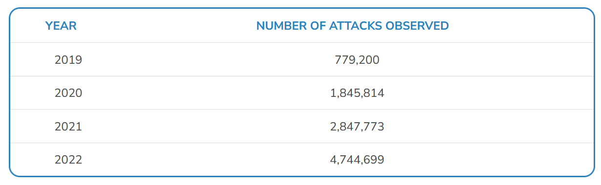 A screenshot of a number of attacks

Description automatically generated