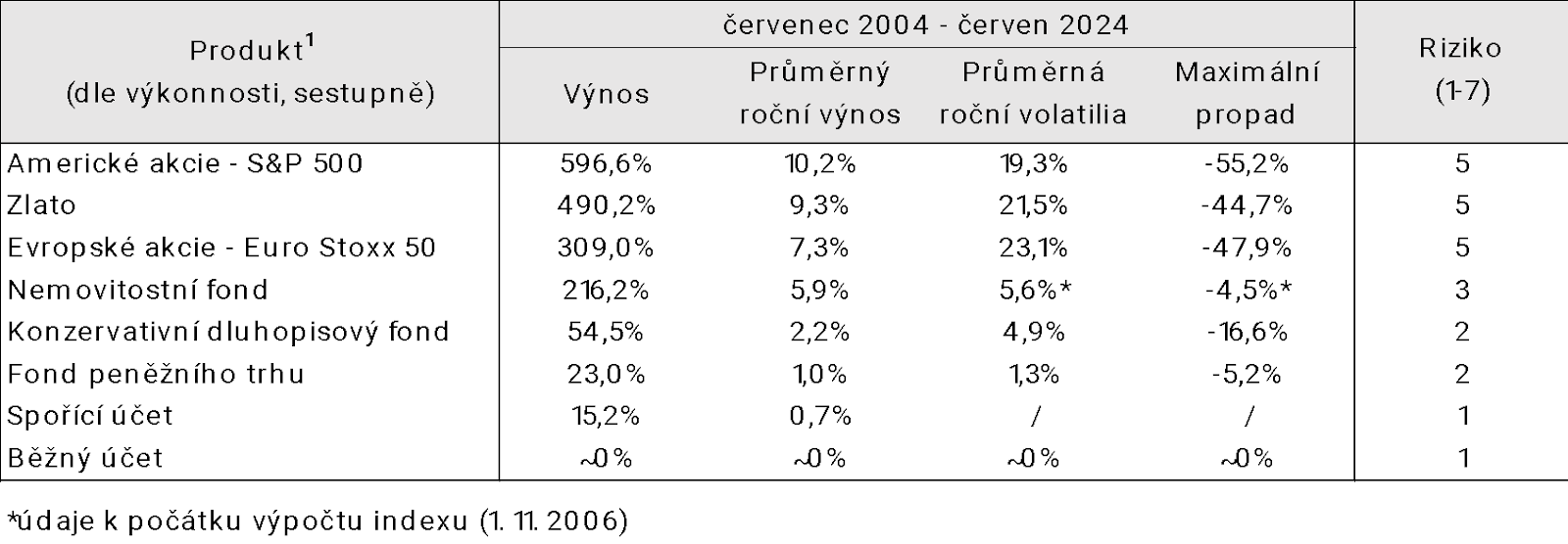 Obsah obrázku text, snímek obrazovky, Písmo, číslo

Popis byl vytvořen automaticky