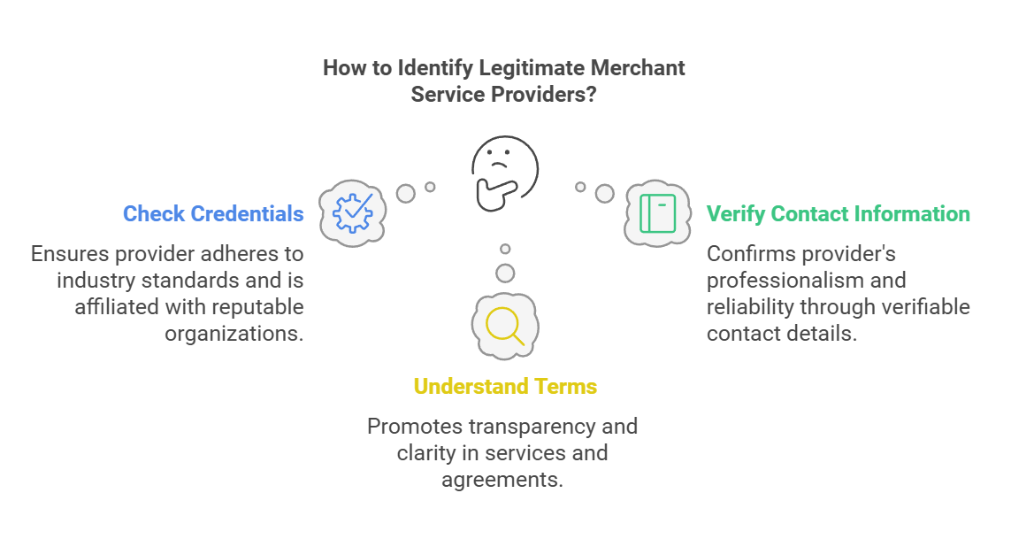 Infographic on how to identify legitimate merchant service providers using credentials, contact verification, and transparency