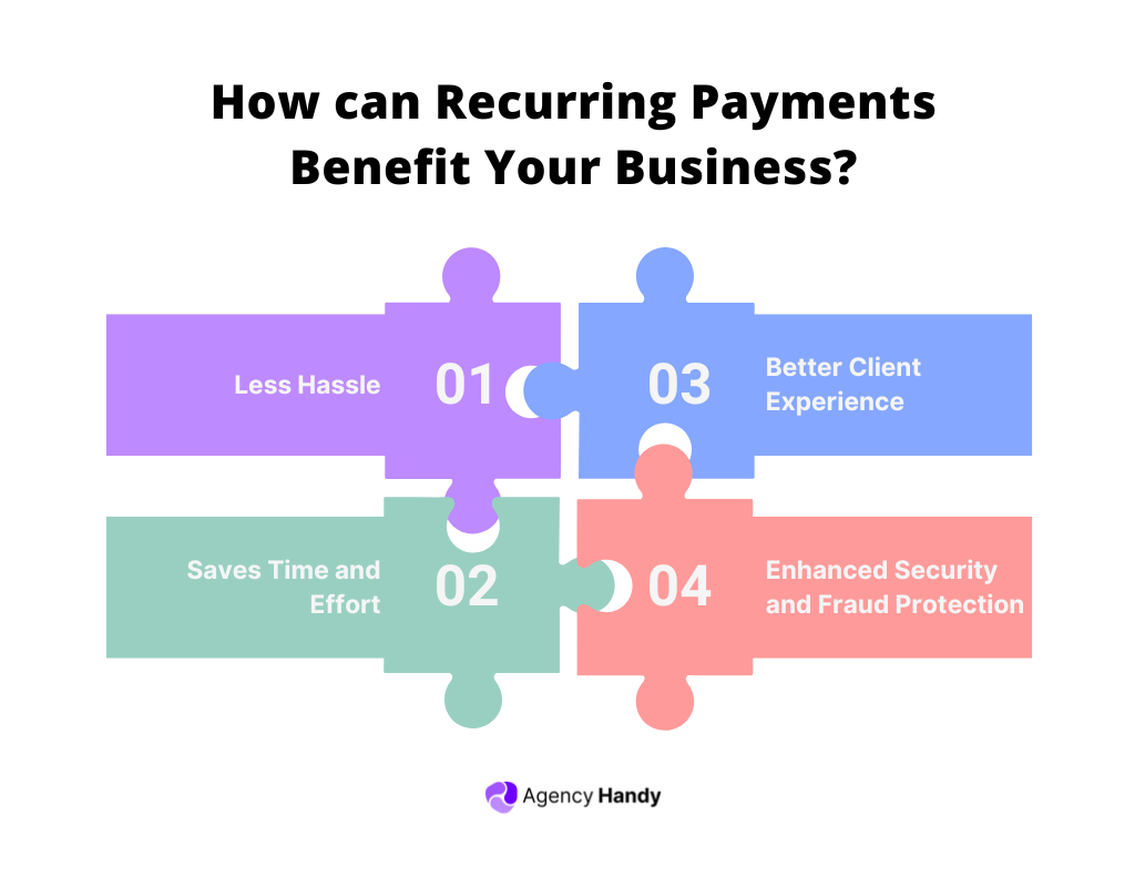 How Can Recurring Payments Benefit Your Business