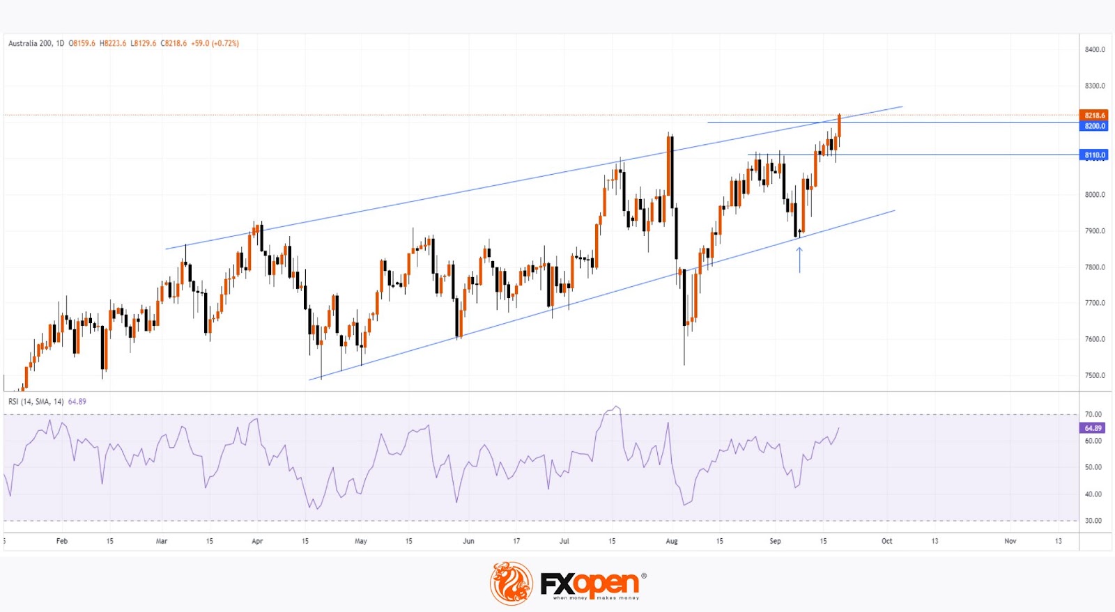 Australian S&P/ASX 200 Index Hits All-Time High