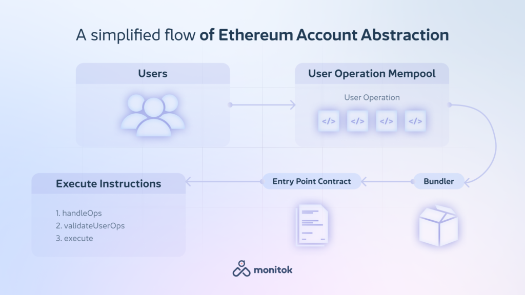 Abstrakcja konta Ethereum 