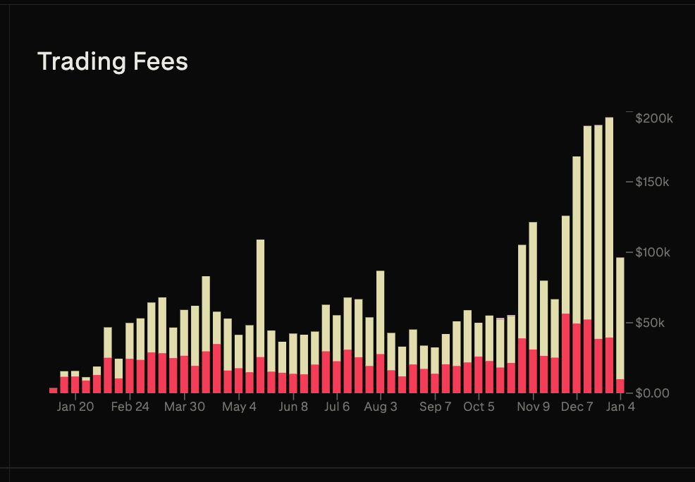 Derive Trading Fees