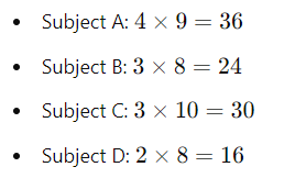 Simple Guide on How to Calculate SGPA