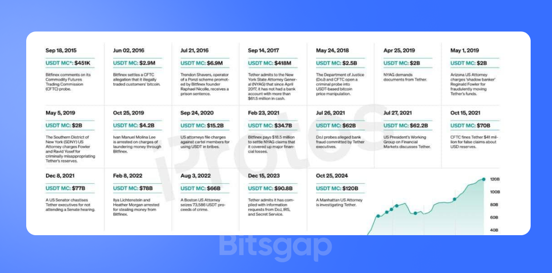 BTC ETF Inflows Surge, TRON Teases Big News, and More-2