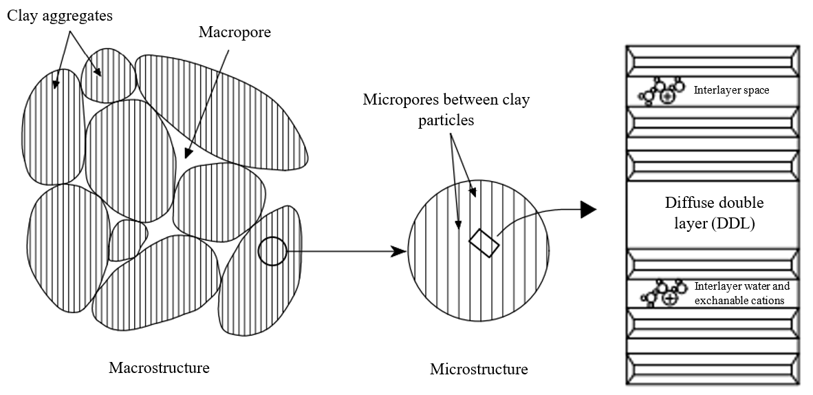 A diagram of a microstructure

Description automatically generated with medium confidence