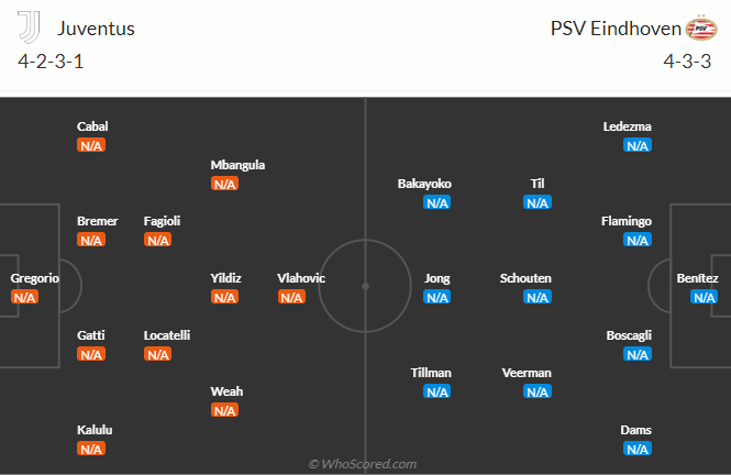 Đội hình dự kiến của Juventus vs PSV Eindhoven