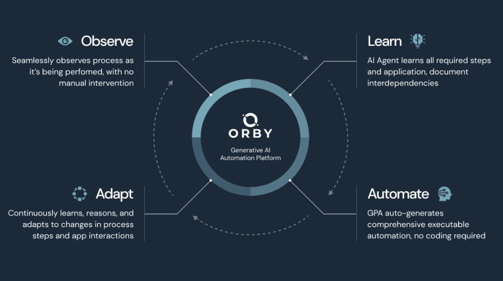 Screenshot of Orby.