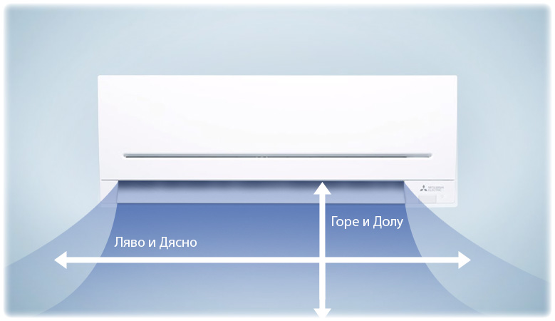 Control over air flow Mitsubishi Electric MSZ-AP