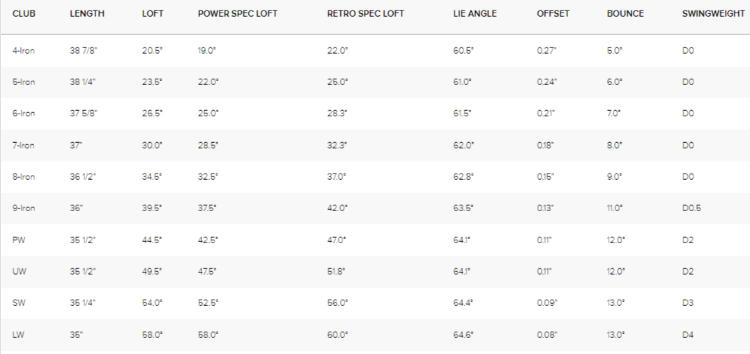 G425 Specifications