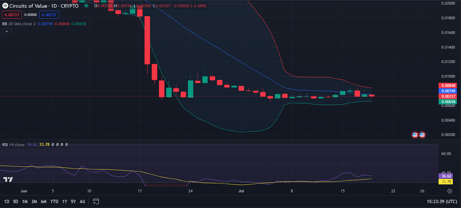 Coval Price Prediction 20242030 Is COVAL a Good Investment