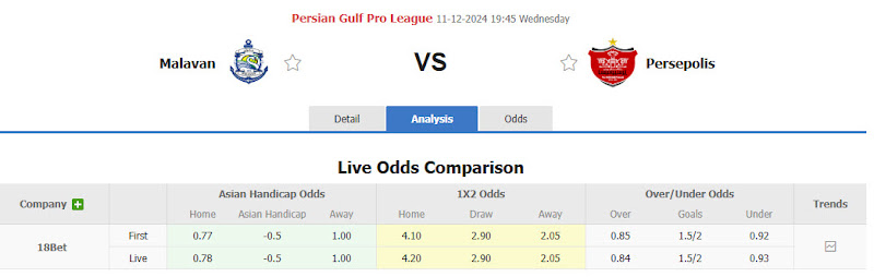 Dự đoán tỷ lệ bóng đá, soi kèo Malavan vs Persepolis