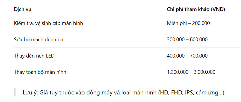 màn hình laptop bị tối góc