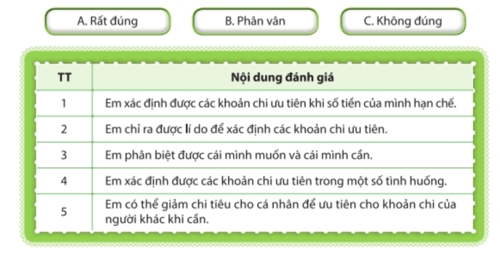 Nhiệm vụ 6: Tự đánh giá