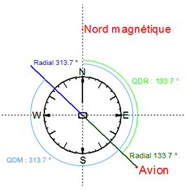 Base de la navigation IFR - Initiation AD_4nXfVZGetRu4vRxiYlptdfft2ZNXDQS18lEvXZ8GWO-H8LLjDxTXIzK-igWwtpHIBhsiH6geOdcUVP26VdMHeKTAzIVT8JrW9GIokdg9shVnEWh7XveT0shB0SvZENgCPvwZTE1KijLz44lfWKSOlm87hubHT?key=xSkeEeBoZHm8n0RMNn6rEg