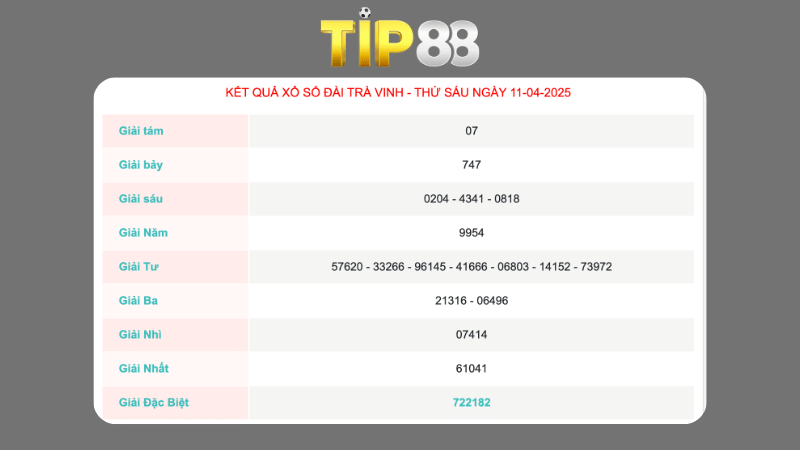 Kết quả xổ số Trà Vinh ngày 11/04/2025