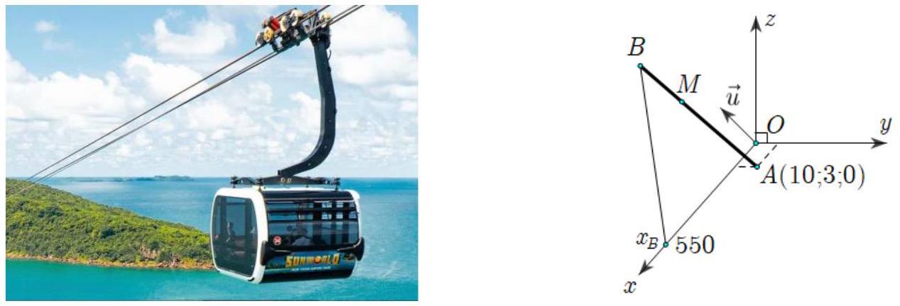 A cable car in the water

AI-generated content may be incorrect.