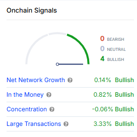 IntoTheBlock’s real-time on-chain signal train for DOGE