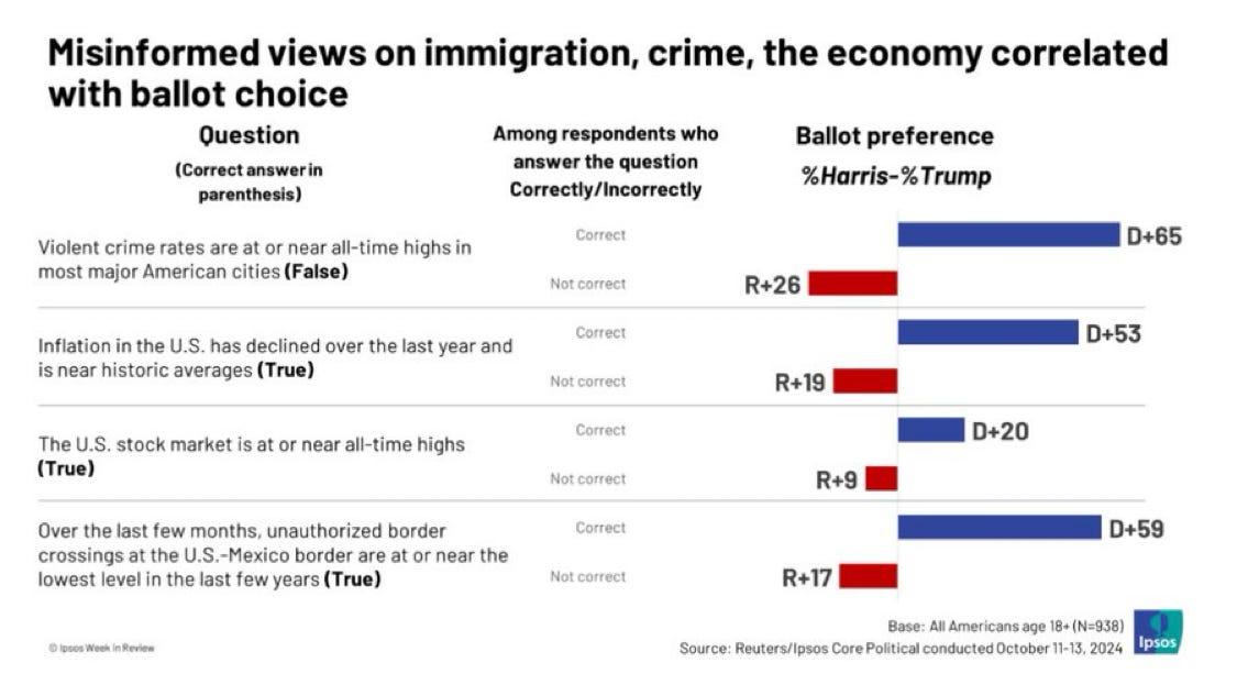 A graph of a poll

Description automatically generated with medium confidence