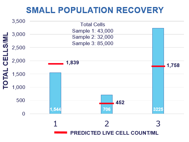 A graph of a number of cells

AI-generated content may be incorrect.