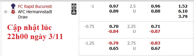 Soi kèo, dự đoán tỷ lệ bóng đá Rapid 1923 vs Hermannstadt