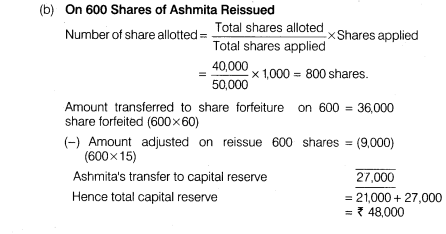 NCERT Solutions for Class 12 Accountancy Part II Chapter 1 Accounting for Share Capital Numerical Questions Q24.6