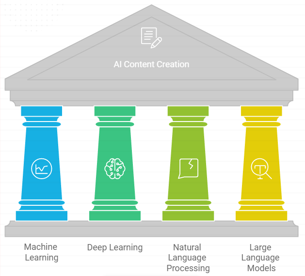 AI algorithms in one frame